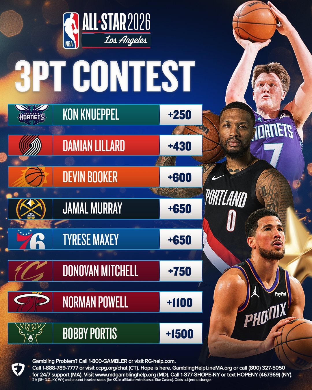 Kon Knueppel looks READY for the 3-point contest tonight 😳

He’s the MOST BET player to win 😤

(via @hornets) 

#nbaallstar #allstarweekend #hornets #nba