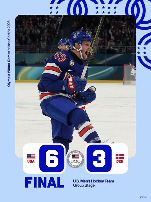 Another day, another win for @usahockey. 🇺🇸

The U.S. men’s ice hockey team defeats Denmark and improves to 2-0 in group play.

#WinterOlympics