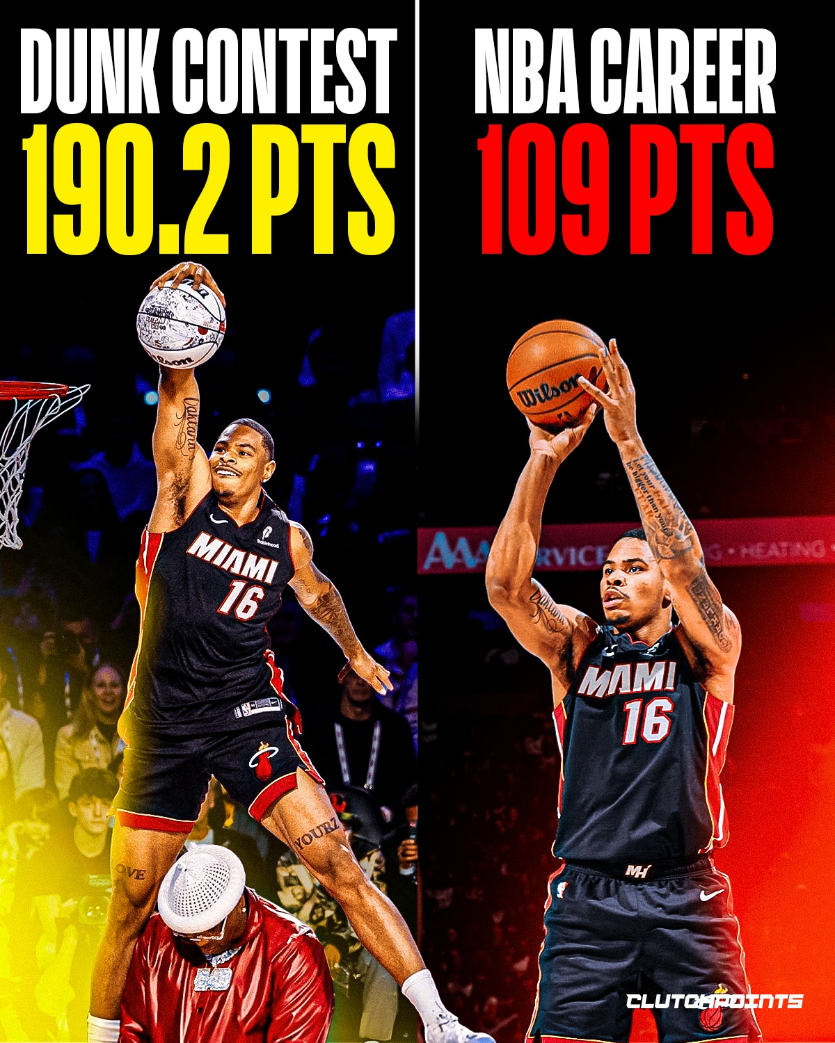 Keshad Johnson put on a show in the Dunk Contest and walked away with the win.

But here’s a wild fact that makes it even better:

Keshad Johnson’s Dunk Contest score: 190.2
Keshad Johnson’s total NBA points: 109

Yes… his dunk score is higher than his career points!

That’s how you know the moment was special.

Sometimes one night is enough to put your name on the map.
Buckets will come later... but posters last forever.