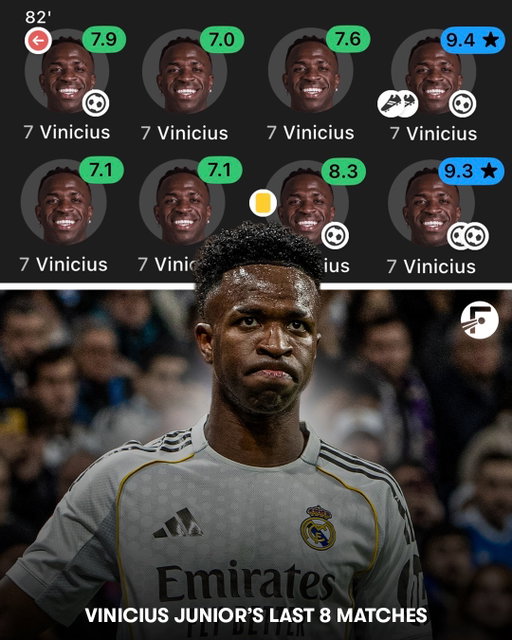 Vinicius Junior is BACK in form… with 7 G/A in his last 8 games, and an average rating of 8.0! 🤩🇧🇷

He won MOTM yesterday as Real Madrid beat Sociedad 4-1 to go top of La Liga! 👏🏼