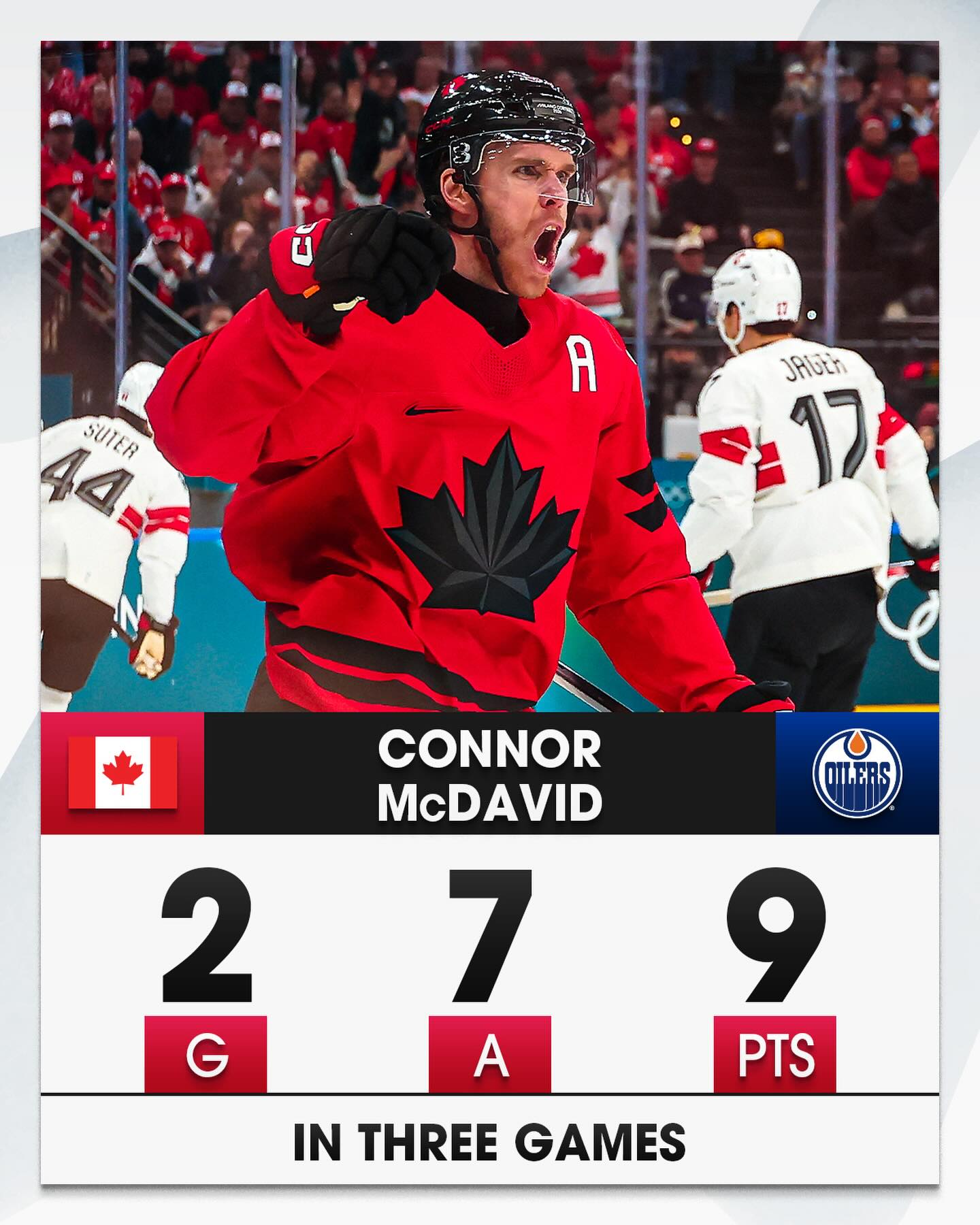 In just three games, Connor McDavid has: 
-Set a new benchmark for most points through the first three games of an Olympics with NHL players
-Passed Jonathan Toews for the most points by a men’s @teamcanada skater at an Olympic tournament with NHL players

Oh, and he’s just three points away from breaking the record for most points in an Olympic men’s hockey tournament with NHL players... 😳

Watch NHLers in action at the #MilanoCortina2026 #WinterOlympics on @nbcsports, @peacock, @cbc.sports, @cbcgem, & @sportsnet!