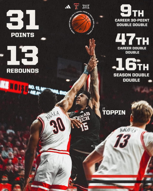 National POY conversation continues. 

Only the second player in Big 12 history to post a 30 point double-double vs. an AP No. 1 team.