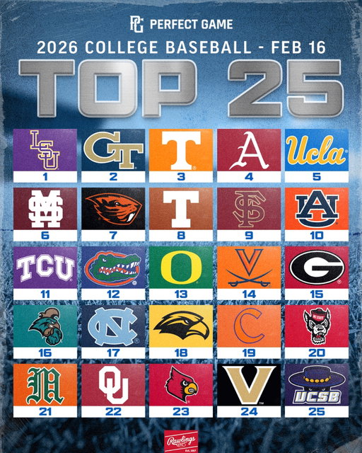 New College Baseball Top 25: Feb 16 📈

@rawlingssg