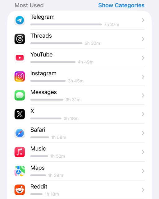 What were your top 10 most-used apps last week? 👀

I spent most of my time fighting with my openclaw AI assistant, Winston, in Telegram 😂

You won't catch your boy doom-scrolling on any platform tho!