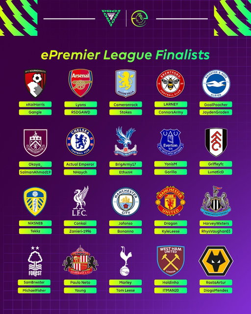 20 clubs, 40 players 👊

The 2025/26 #ePremierLeague finalists are locked in

Coming soon: The Group Stages