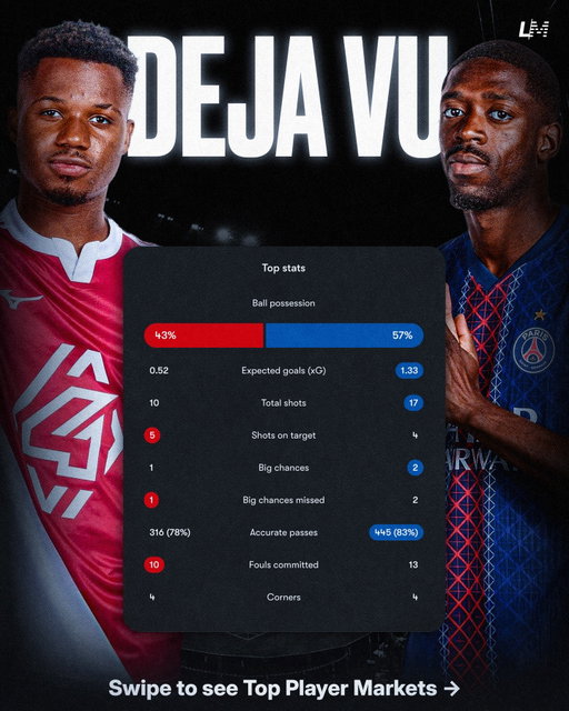 Deja Vu? 🇫🇷🔥 

Monaco and PSG are set to collide once again after Monaco got the best of the Parisians in their recent league encounter, adding extra intensity to this showdown.

Will PSG get their revenge this time around on Europe’s biggest stage? ⚽️🇪🇺

Download the Linemate App for more! 📲

#ChampionsLeague #SportsBetting #Football #PSG #Monaco