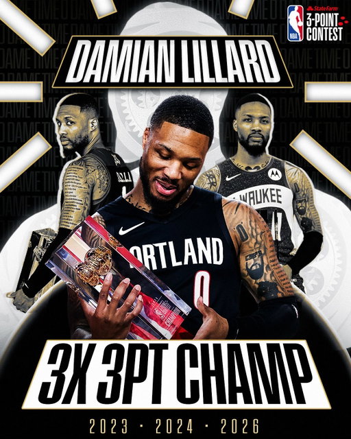 Make it three 🏆🏆🏆

For the third time in four years... Damian Lillard took home the @statefarm NBA 3-Point Contest title!