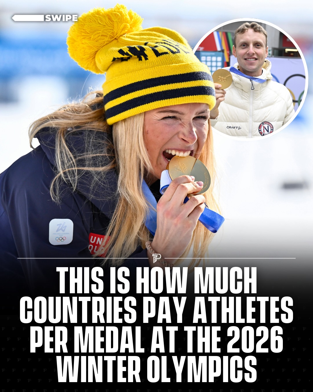 Winning a medal at the 2026 Winter Olympics does not just mean standing on the podium. The International Olympic Committee does not pay athletes for medals, so bonuses come from each country’s Olympic committee or government instead.

According to data compiled from national Olympic committees, Singapore is offering the biggest rewards in Milan-Cortina: about $788,907 for gold, $394,497 for silver and $197,282 for bronze, despite having just one athlete at these Games. Hong Kong is close behind with roughly $767,747 for gold, while host nation Italy is paying around $213,418 for gold, $106,707 for silver and $71,148 for bronze.

#sports #pubity #viral
