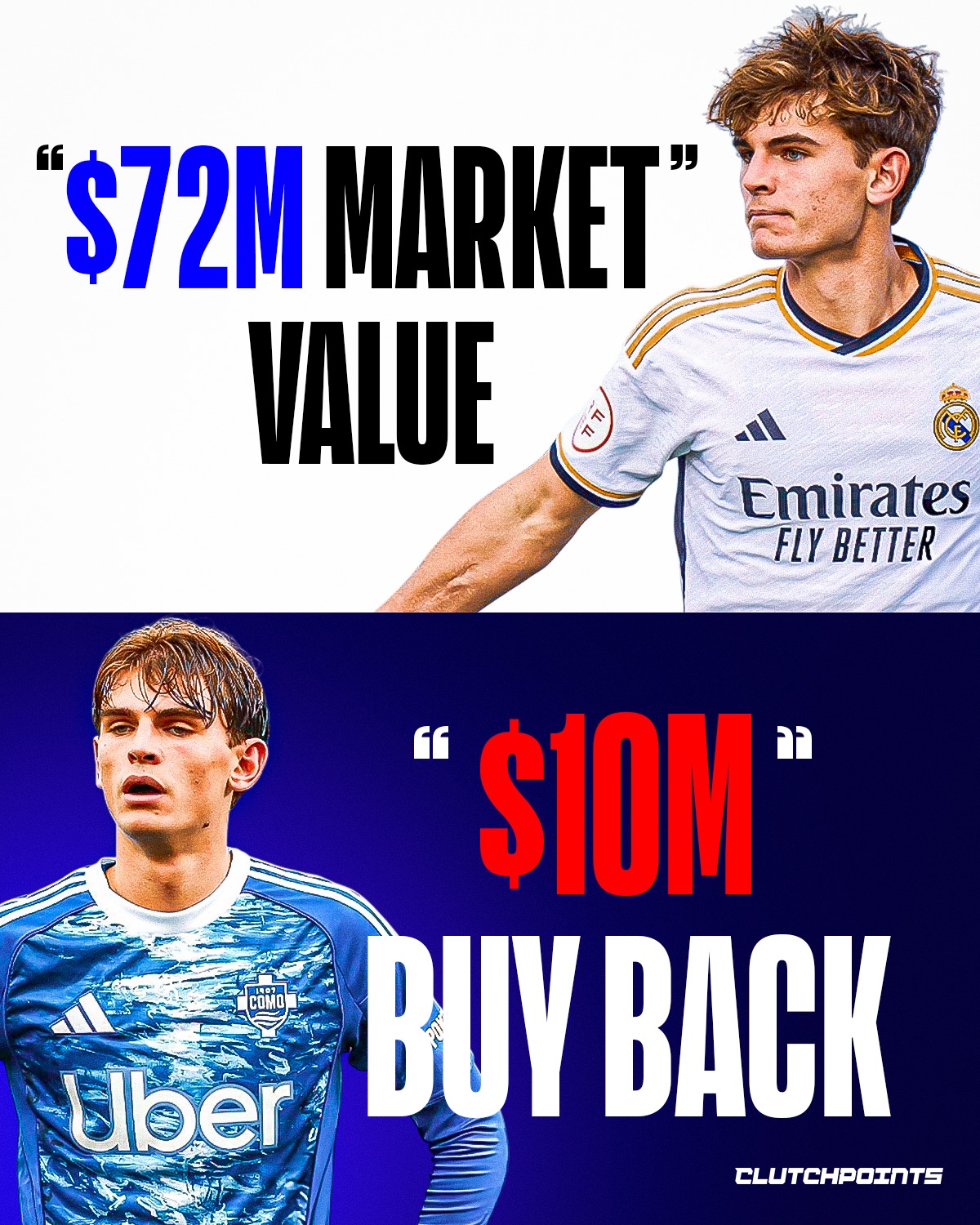 Real Madrid are buying back Nico Paz from Como this summer. The buy-back clause is $10m. His market value is $72m. The Spanish media is calling it the deal of the century.

Sold him to Como in 2024 for $6.5m straight out of Castilla. Inserted a buy-back clause across three windows. $10m in 2026. $11m in 2027. Plus 50% of any resale rights. Madrid never lost control.

11 goals. 14 assists. 51 appearances. The 21-year-old turned Como into one of the most watchable teams in Serie A under Cesc Fabregas. Argentina international. World Cup hopeful. And Real Madrid are getting him back for pocket change.

Arsenal, Liverpool, Chelsea, Man City, Tottenham, and Man United all made enquiries. Tottenham reportedly offered a $77m package last summer. Madrid's response was simple. They told Paz to ignore everything. He listened.

Como's president already admitted defeat months ago. "It is impossible to convince Real Madrid to remove the buy-back option. Better to enjoy Nico Paz while he is here."

Fabregas called him a player who "pulls plays out of a hat" and "does crazy things without limits." He coached him, developed him, and now has to give him back for less than what a backup goalkeeper costs.

Florentino Perez has no intention of flipping him for profit. Paz is going straight into the first team squad for 2026/27. The Bernabeu is getting a $72m player for $10m, and the rest of Europe can only watch.