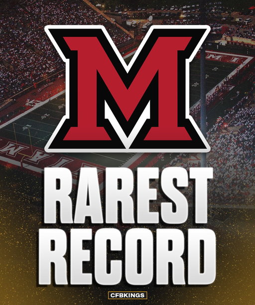Miami OH achieved one of the rarest records possible in College Football last season, going 7-7.

The RedHawks went 1-3 in non-conference play, before rallying to go 6-2 in MAC play and reached the MAC Championship with a 7-5 overall record.

They lost the MAC Championship to WMU, dropping them to 7-6, and then lost the Arizona Bowl to Fresno State, finishing 7-7.