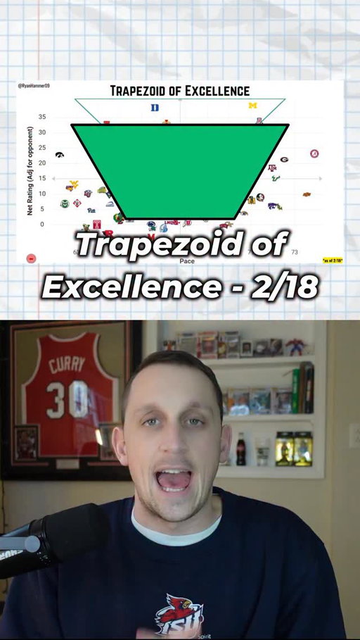 Happy Trapezoid Update Day #cbb #collegehoops #trapezoidofexcellence #marchmadness