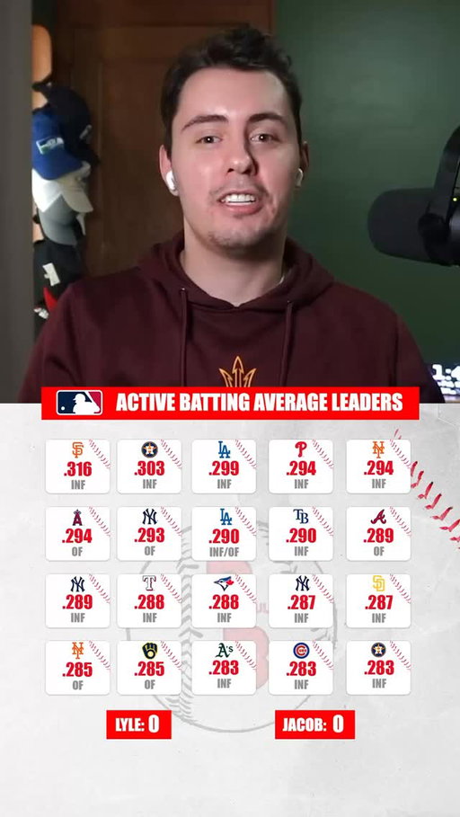 Can we guess the active batting average leaders in Major League Baseball?

#baseball #mlb #majorleaguebaseball #baseballtrivia #mlbtrivia