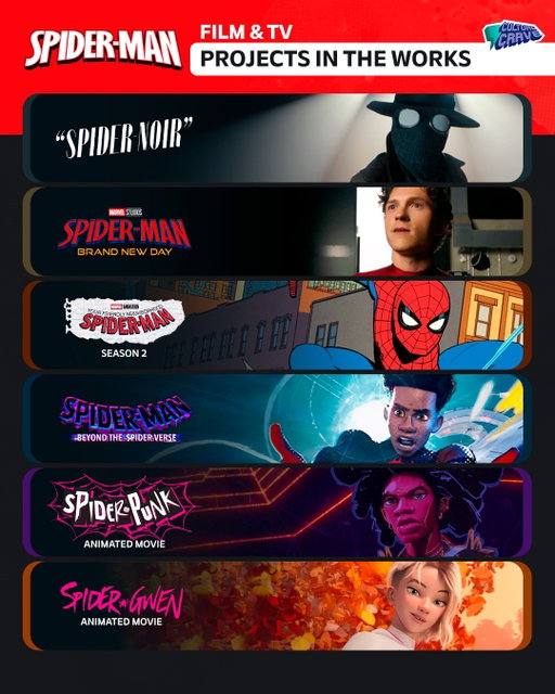 6 upcoming Spider-Man projects 🕸️