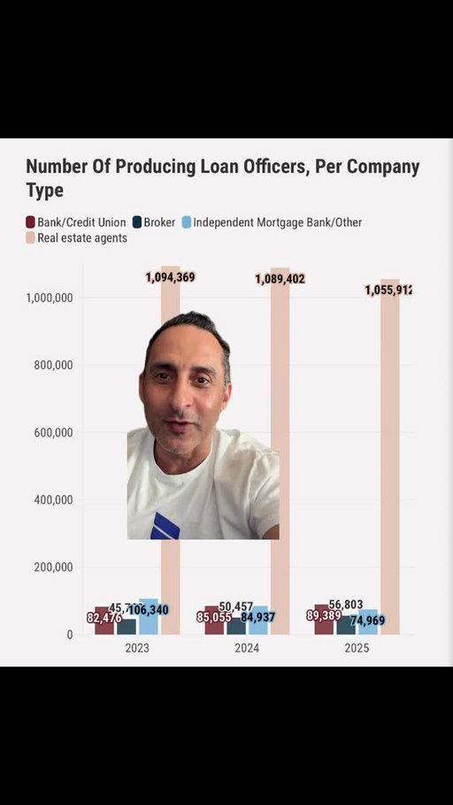 Are Mortgage Brokers taking over?