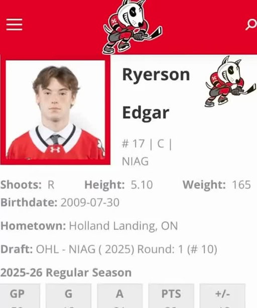 Olympic Name Pronunciation Guide: IceDogs Edition 🇨🇦🐾

#DogCountry