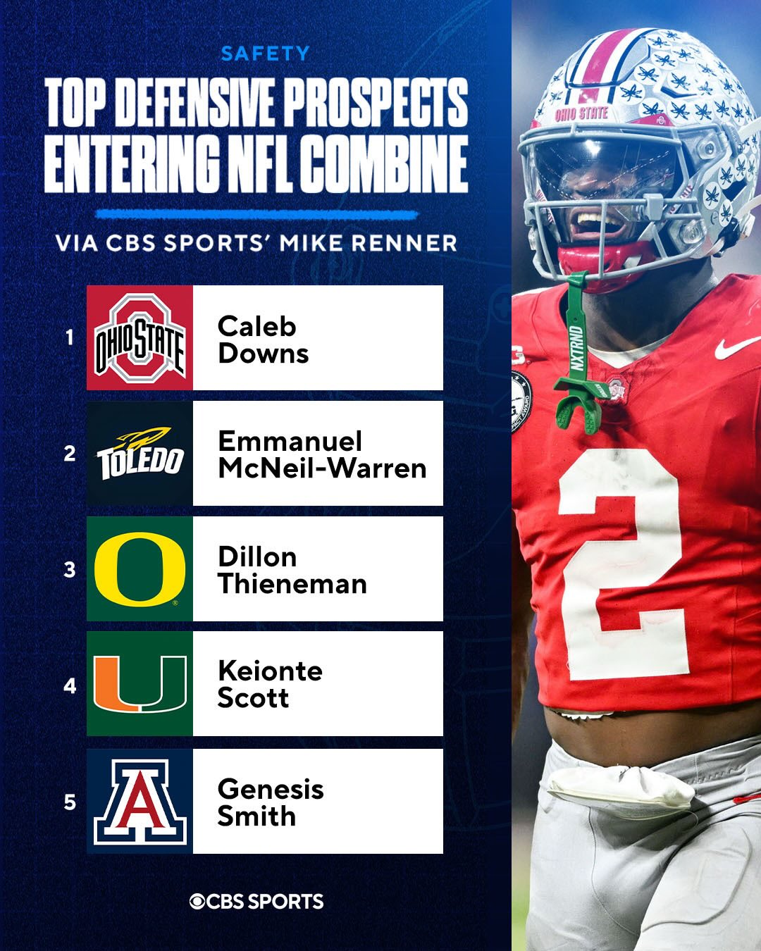 Mike Renner’s defensive big board heading into the NFL Combine 👀