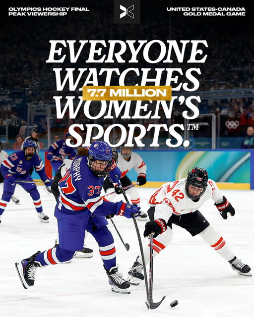 The most watched women’s hockey game on record, and we’re not surprised for a second 🙂‍↔️

(📺 via @nbc)