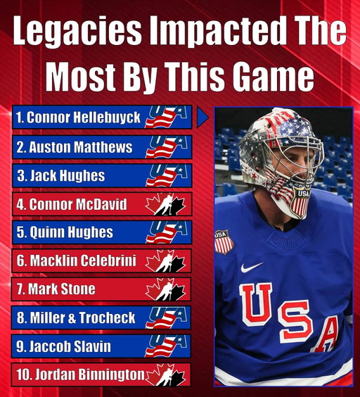 A single game should not make it break someone’s legacy, but oh boy this game and result will impact some people’s!

#Hockey #Olympics #OlympicHockey #HockeyCanada #USAHockey