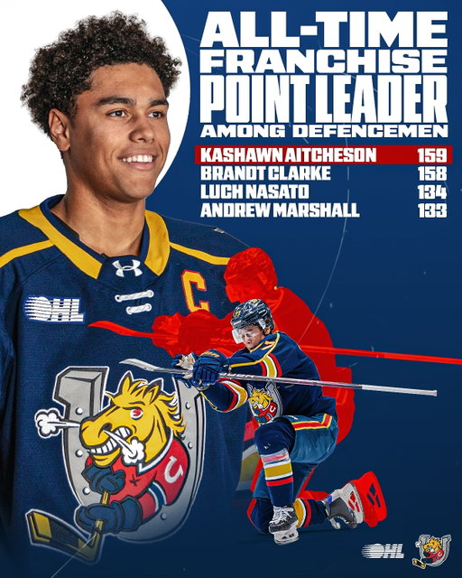 Kashawn Aitcheson stands alone.

He is now the all-time franchise point leader among defencemen for the Barrie Colts — surpassing Brandt Clarke. 

#OHL | #Isles