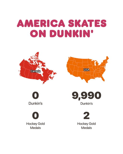 GOOD MORNING TO EVERYONE ESPECIALLY THE USA MEN AND WOMEN’S HOCKEY TEAMS