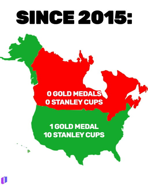 USA BEATS CANADA FOR THE GOLD MEDAL!! HOCKEY IS AN AMERICAN SPORT 🇺🇸

#nhl #hockey #olympics #usa #hockeymemes