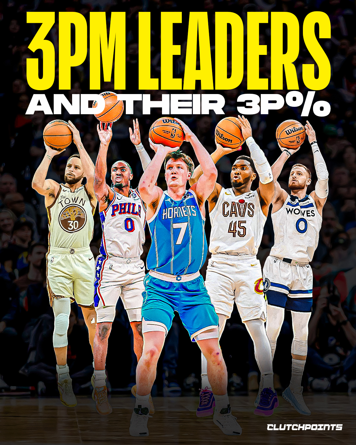 These sharpshooters made the most 3-pointers so far this season.

Not only does the rookie Kon Knueppel lead the way, but has a higher 3P% than the next 42 players on the list 🤯

No rookie has ever finished a season as the league leader in threes.

Is Kon about to be the first?