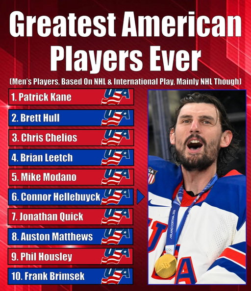 Gotta update my all-time Americans list now that the boys won gold 🥇🇺🇸

#USAHockey #AmericanHockey #Olympics #OlympicHockey #AustonMatthews