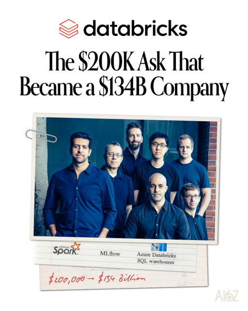 The story of how Databricks became a $134B company.
