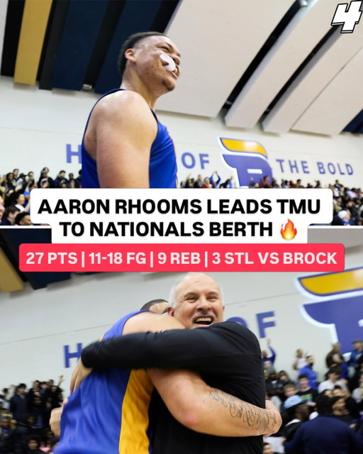 TMU takes down Brock 77-64 in the OUA semi-finals to head to the Wilson Cup and secure a spot at the Final 8 for the first time since 2019 🔥👀

This marks Aaron Rhooms’ first trip to the national championship tournament in his five seasons with the Bold 🙌 @rhooms12 @tmuboldmbb