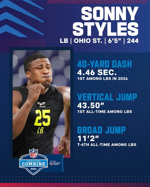Sonny Styles just gave us an all-time Combine performance 🔥

2026 NFL Combine on @nflnetwork
Stream on @NFLPlus