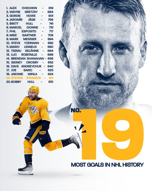 Stammertime x 611. 

Steven Stamkos moves to 19th all-time in @nhl goals 🙌