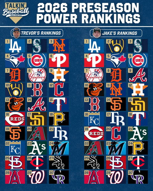 Our preseason power rankings!