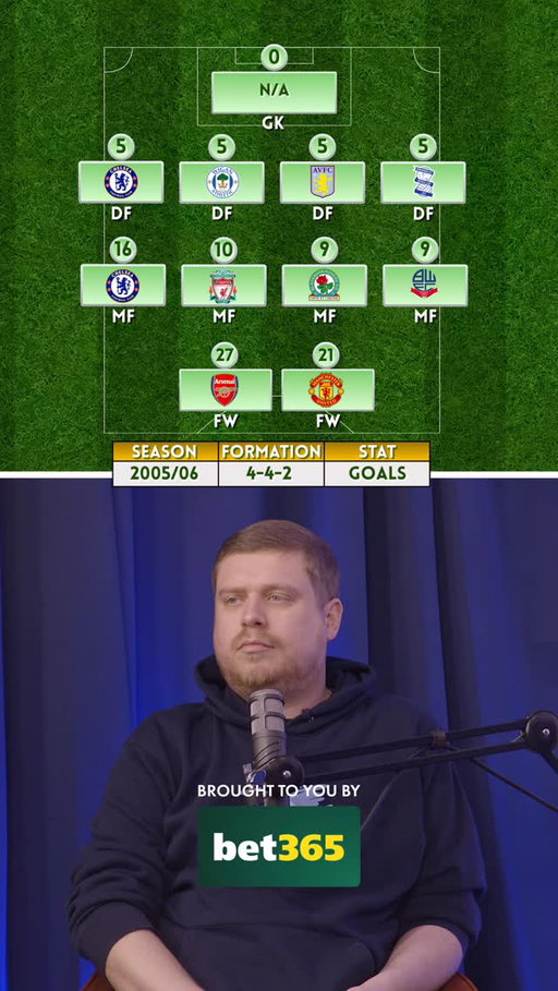 FOOTBALL QUIZ Top XI. Complete the top goalscoring lineup #premierleague #eplquiz #arsenal #cheslea #football
