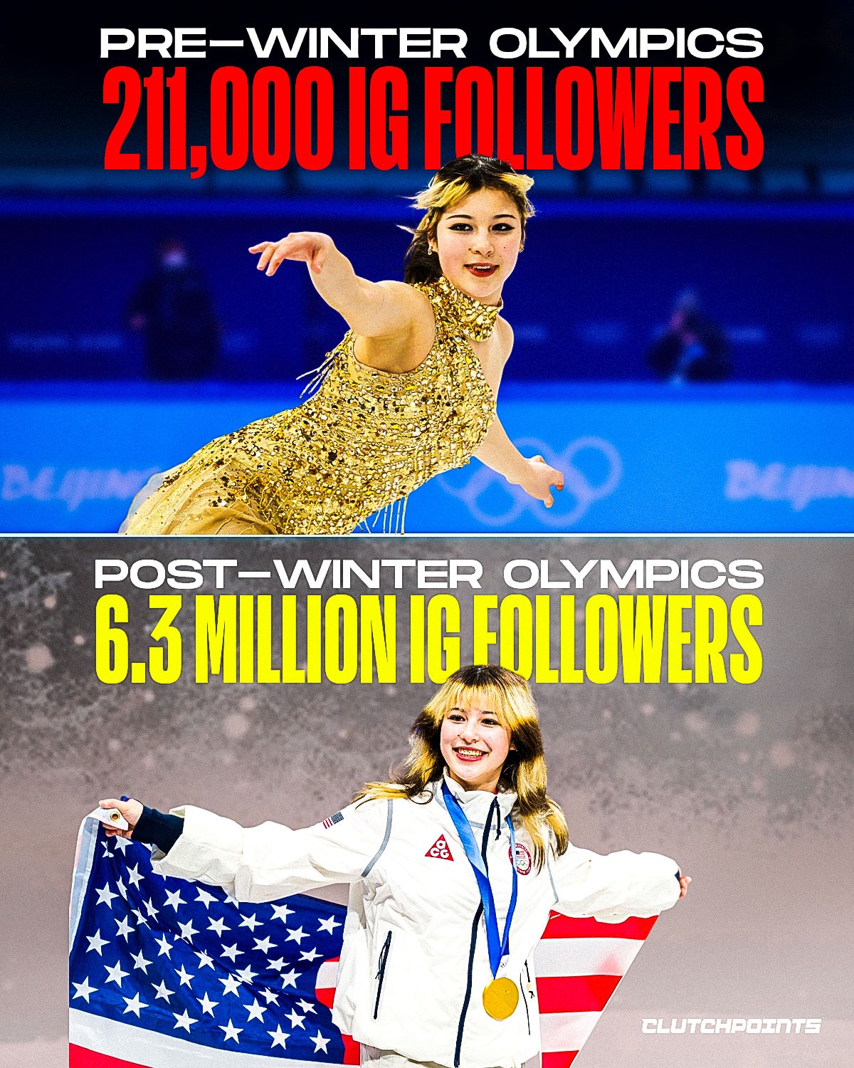 The rise of Alysa Liu has been nothing short of meteoric.

Before the Winter Olympics, Liu had around 211,000 Instagram followers.

After dazzling the world with her skating and personality, that number exploded to 6.3 million. 

Suddenly, the once-lowkey prodigy became one of the most talked-about stars in winter sports, but her story was always bigger than medals.

Raised by a single father who used a surrogate and anonymous egg donors to have five kids, Liu grew up in a uniquely tight-knit family.

At just 13 years old, she shocked the skating world by becoming the youngest U.S. women’s national champion in history in 2019. By 16, she had already competed in the Olympics and walked away from the sport entirely.

Then came the twist nobody expected.

Liu returned from retirement in 2024, but this time it was on her terms. She trained when she wanted, ate when she wanted, and even chose her own music, choreography, and costumes.

The result? Two gold medals and a rapidly growing legion of fans who love both the skater and the person.

And if the follower count is any indication, the Alysa Liu era is just getting started.