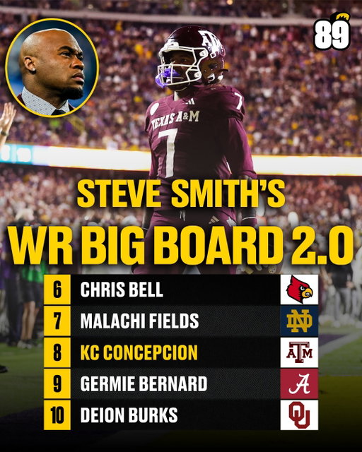 THE 2026 WR BIG BOARD 🏈 Steve Smith Sr.’s Official Top 10

The tape has been watched. The grades are in. 📑

Before the pads come off and the track spikes go on for tomorrow’s NFL Combine workouts in Indy, Steve Smith Sr. is planting his flag. This is the PRE-COMBINE Top 10 Wide Receiver Big Board. 💎

Smitty isn’t looking for the fastest 40-time; he’s looking for the guys who can actually play the position. From speed demons like KC Concepcion to physical “Grown Man” finishers like Malachi Fields, this is how the 2026 class stacks up right now.

SWIPE to see the full countdown 🔥

The real question: Who did Steve miss? 🧐

Did your favorite receiver get snubbed? Are we too high on someone? Disagree with the order? Drop your Top 5 in the comments and let’s argue. Smitty is reading them. 👇

🔗 Want the “WHY” behind every ranking? The FULL Big Board episode is LIVE on YouTube. Tap the link in bio! 📲

#nfldraft #nflcombine #nfl #cfb #widereceiver