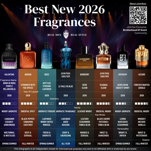 👉 Which one are you most curious to try?  #MensFragrance #ScentProfile  #FragranceGuide  #fragrancecommunity #sotd
