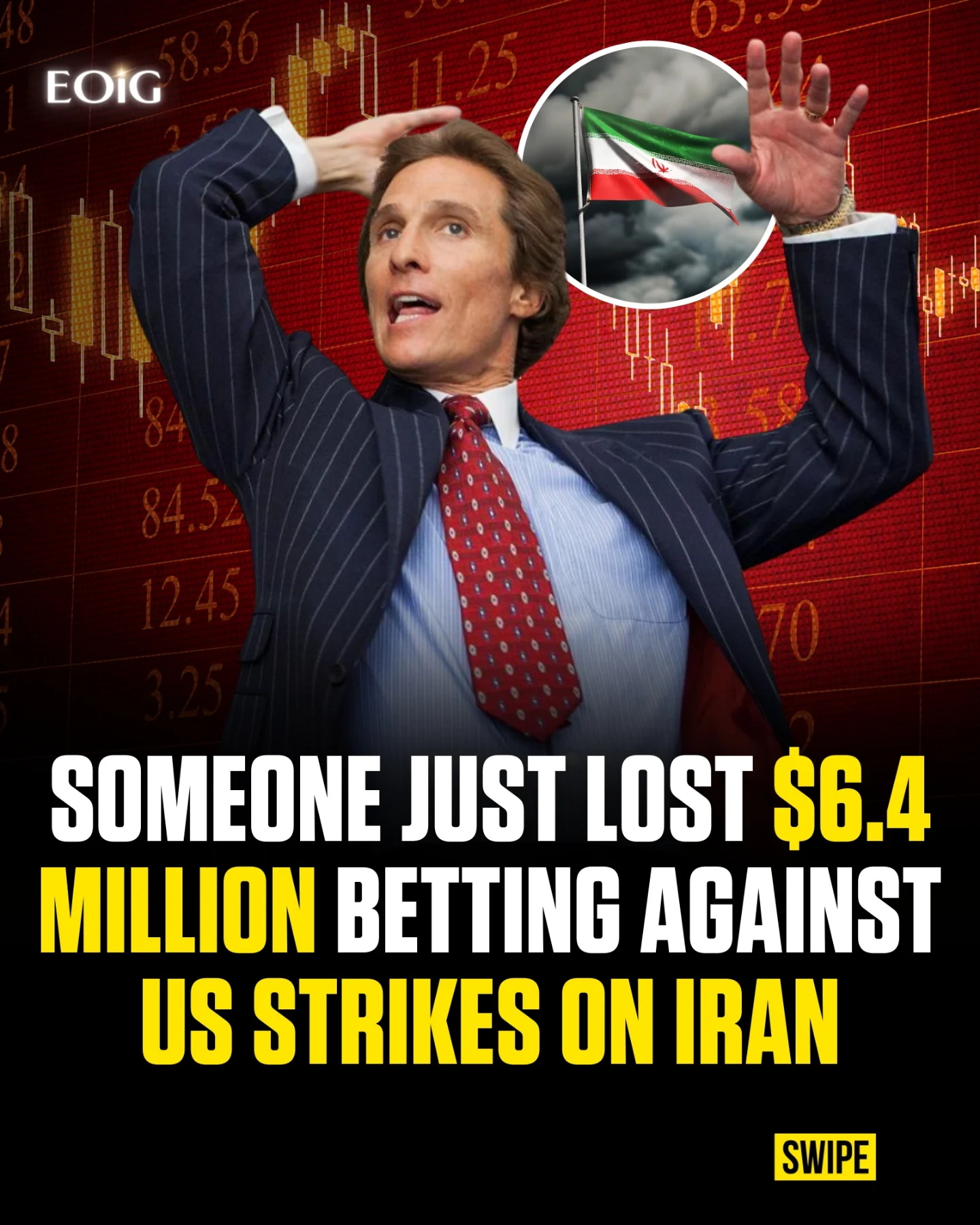 One of @polymarket most profitable traders, known as “anoin123,” has reportedly been wiped out after betting heavily that the US and Israel would not attack Iran.

The trader had built over $2 million in profits in just two months by consistently betting against escalation, making the sudden reversal one of the most brutal losses in the platform’s history.

The loss shows how quickly geopolitical events can overturn even the most successful trades, where a single headline can erase millions and reshape market expectations overnight.

#ww3 #globalnews #polymarketpartner #trending