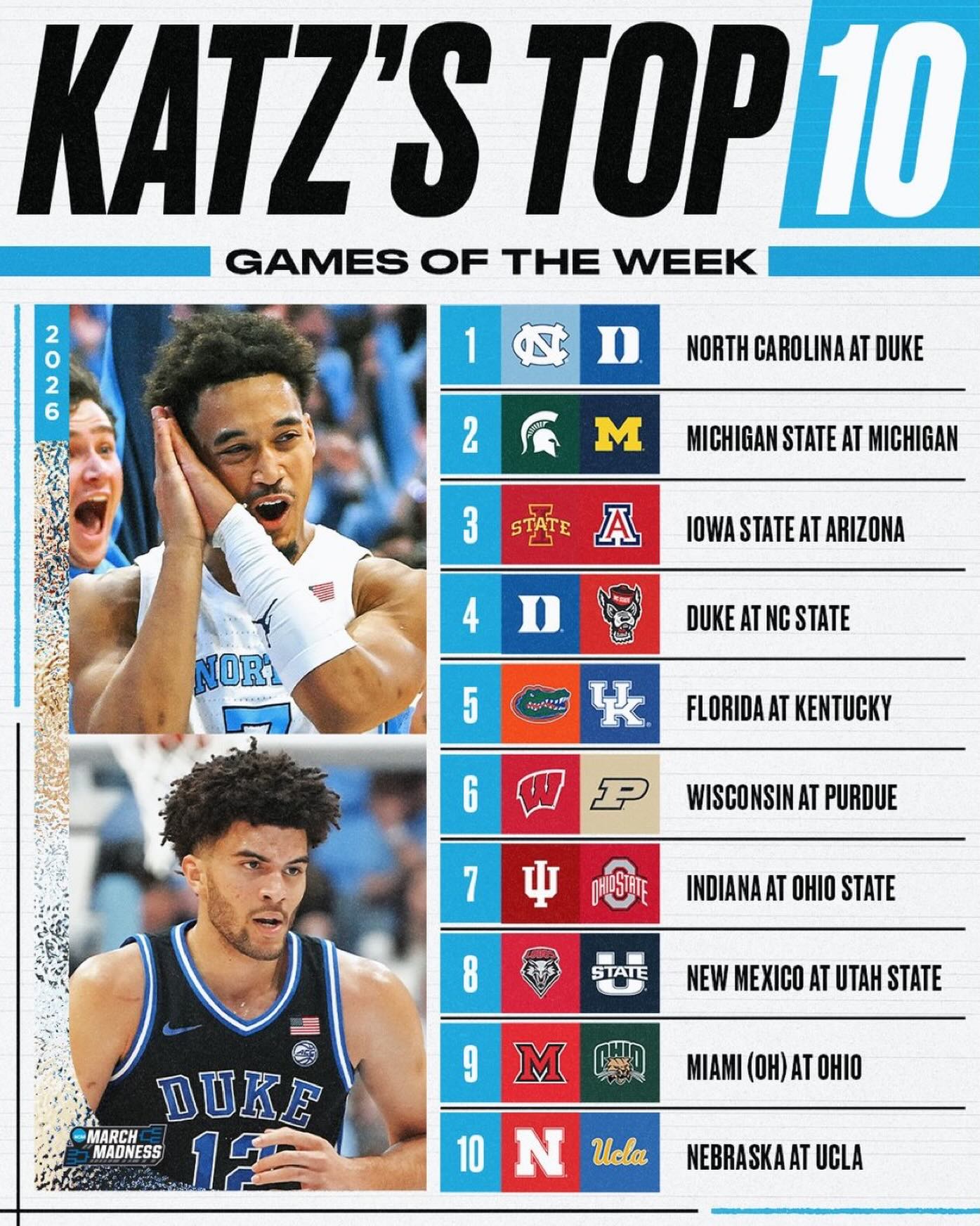 Closing out the regular season with a bang 💥

A seismic rematch between North Carolina and Duke leads the way in Andy Katz’s final Games of the Week list for the regular season ⚔️