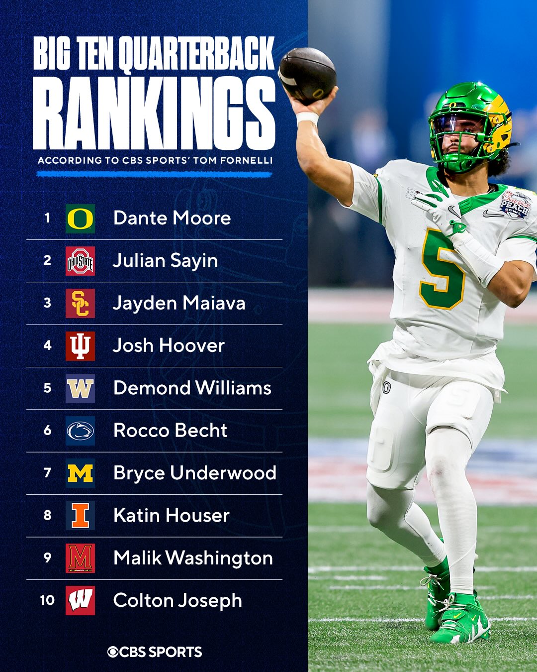 Do y’all agree with Tom Fornelli’s Big Ten QB Rankings heading into the 2026 season? 👀