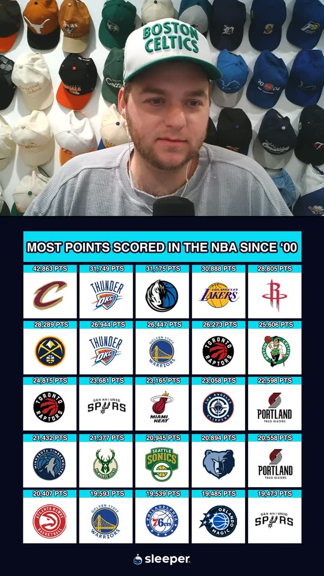 Tag team NBA trivia w/ @stripe.sports.show