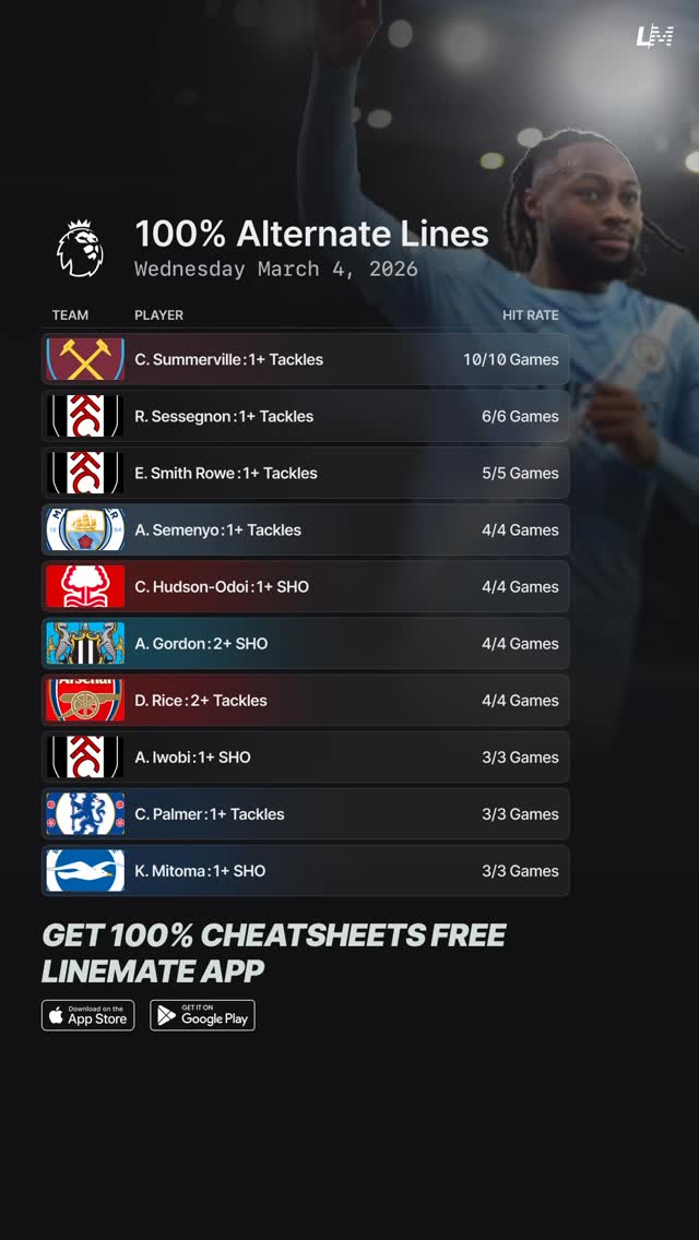 Premier League 100% Alternate Lines for tonight’s fixtures. 👀⚽️

Get these AND MORE for FREE on Linemate 📲

#premierleague #prem #sportsbetting #football #arsenal