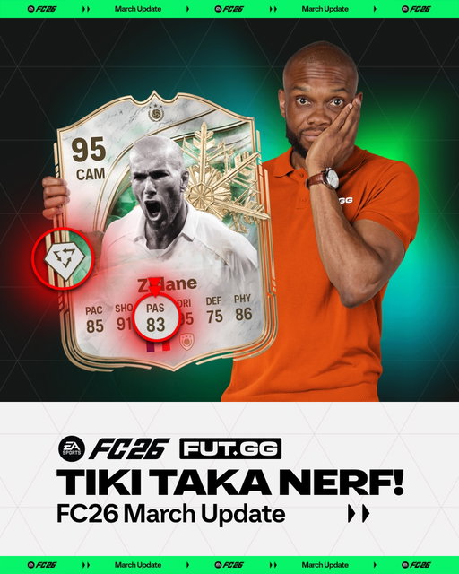 NEW UPDATE COMING! 🚨 

• ✅ Improved Passing of high stats 
• ✅ Improved PowerShot+ & ChipShot+
• ✅ Improved Inventive & Speed of Fake Shot
• ❌ Tiki Taka NERF

Full notes below ⬇️ 
—

Passing
- Improved accuracy and speed of ground passing, with impact being most noticeable on players with higher passing stats.
- Added the ability for players without the Incisive Pass PlayStyle but with high attributes in Short Pass, Long Pass, and Curve to contextually curve through balls.
- Reduced the accuracy of lofted passes (double tap  ground pass or through pass)

Power Shot
- Improved the trajectory of Power Shots to increase the potential of scoring from longer ranges.
- Increased Power Shot accuracy when taken with the Power Shot PlayStyle and PlayStyle+

Chip Shot
- Tuned Chip Shots to be less likely to go wide.
- Increased accuracy of Chip Shots.
 - Players with the Chip Shot PlayStyle perform Chip Shots with additional accuracy.

Tiki Taka PlayStyle
- To avoid overly accurate passing and decrease some of the gap between passing with and without PlayStyles, the accuracy of ground and first-time passes with the Tiki Taka PlayStyle has been reduced.
- Ground passes performed with Tiki Taka PlayStyle still benefit from the overall improvements in accuracy and speed listed above, ensuring the PlayStyle remains a useful attacking option.

# Inventive PlayStyle

- The accuracy of lofted ground and through passes using the Inventive PlayStyle and Inventive PlayStyle+ has been slightly increased.
 - This is to slightly compensate for the accuracy reduction to lofted passes mentioned in the passing section. With the PlayStyle+, lofted passes will still be slightly less accurate than before the patch
 - By lofted passes, we are referring to double tapping the ground pass or through pass button

 Additional Gameplay Updates

We’ve also made two updates to address certain areas of gameplay brought to our attention by the community.

Skill Moves
Increased the speed of Fake Shot, Heel Chop, and Feint and Exit by 5%

Positioning
- Addressed an issue where attacking players could remain stationary after repositioning