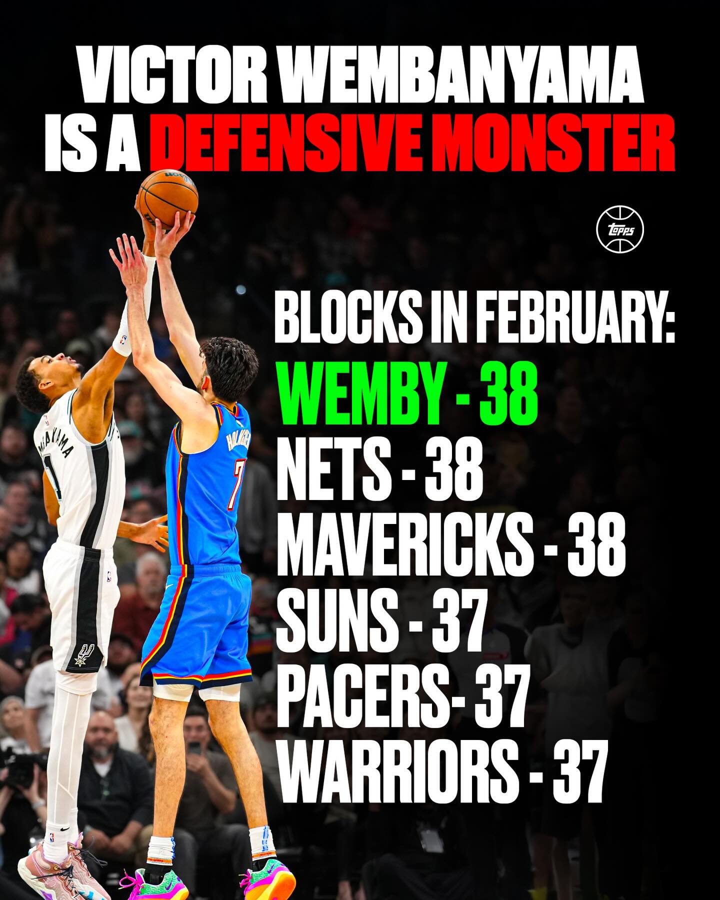 Victor Wembanyama is UNREAL 😳

He’s the first player in NBA history to win Player of the Month and Defensive Player of the Month in the same month. This accolade has been turned into a brand new trading card 👀🔥