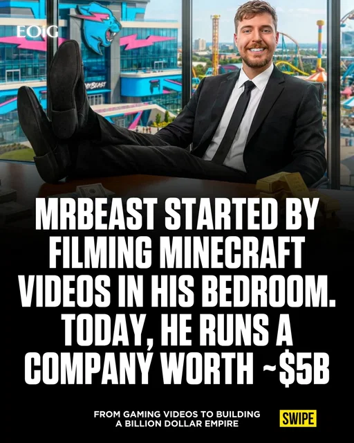 In a recent episode, @portfoliobreakdown explained how @mrbeast turned early YouTube experiments into a business empire.

By creating viral content, he built massive attention and then converted those viewers into long-term customers and brand followers.

His strategy focuses on scale and reinvestment. He spends heavily on videos to expand reach while building products and businesses around the audience he has created.

The model shows how online attention can turn into lasting business value when content becomes the engine behind a larger ecosystem.

Follow @portfoliobreakdown for more.