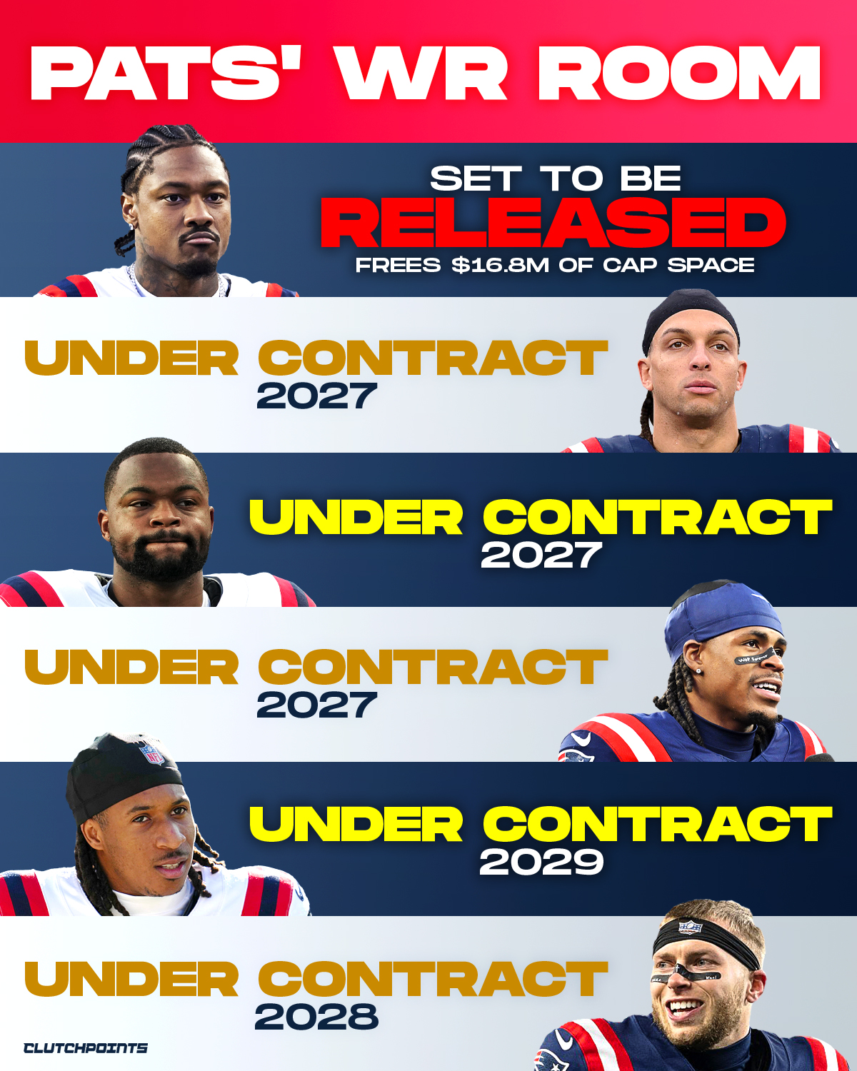 The Patriots’ next big move at wide receiver could be coming soon.

After the decision to move on from Stefon Diggs, New England’s current WR room features Mack Hollins, Kayshon Boutte, Demario Douglas, Kyle Williams and Efton Chism III under contract. While the group has young talent and depth, it still lacks a true No. 1 option.

With free agency just days away, the Patriots could be preparing to make a significant addition around franchise quarterback Drake Maye. Entering his third season after an MVP campaign and a run to Super Bowl LX, Maye could soon have new weapons added to an offense that showed flashes but still has room to grow.

One potential path could involve a blockbuster trade. Philadelphia Eagles star wide receiver AJ Brown has already surfaced in speculation around the league, and a move for a proven playmaker would instantly change the outlook of New England’s passing attack.

Free agency also presents several intriguing options. Receivers such as Mike Evans, Alec Pierce and Jauan Jennings could headline the market for New England, while names like Tyreek Hill, Deebo Samuel, Christian Kirk and DeAndre Hopkins could also emerge as possibilities.

With cap space to work with and a young quarterback entering his prime, the Patriots could be poised to make a splash as the new league year approaches.