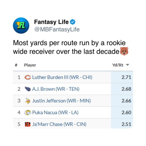 Luther Burden III 👀🚀

#fantasyfootball #dynastyfantasyfootball #chicagobears #fantasyfootballadvice