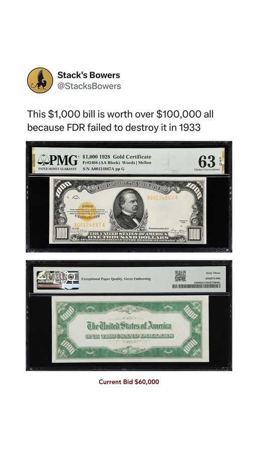 In 1933, FDR ordered all gold certificates to be surrendered. This $1,000 bill survived and it’s crossing the auction block.

The US government once printed $1,000 bills backed by actual gold and almost none survived. This is one of the finest examples to have survived.

Lot 7059 · Fr. 2408. 1928 $1000 Gold Certificate. PMG Choice Uncirculated 63 EPQ.

U.S. Currency Rarities Night · Live Bidding begins Mar 12, 2026 at 4:00 PM PDT

#roosevelt #fdr #rarecurrency #history #papermoney
