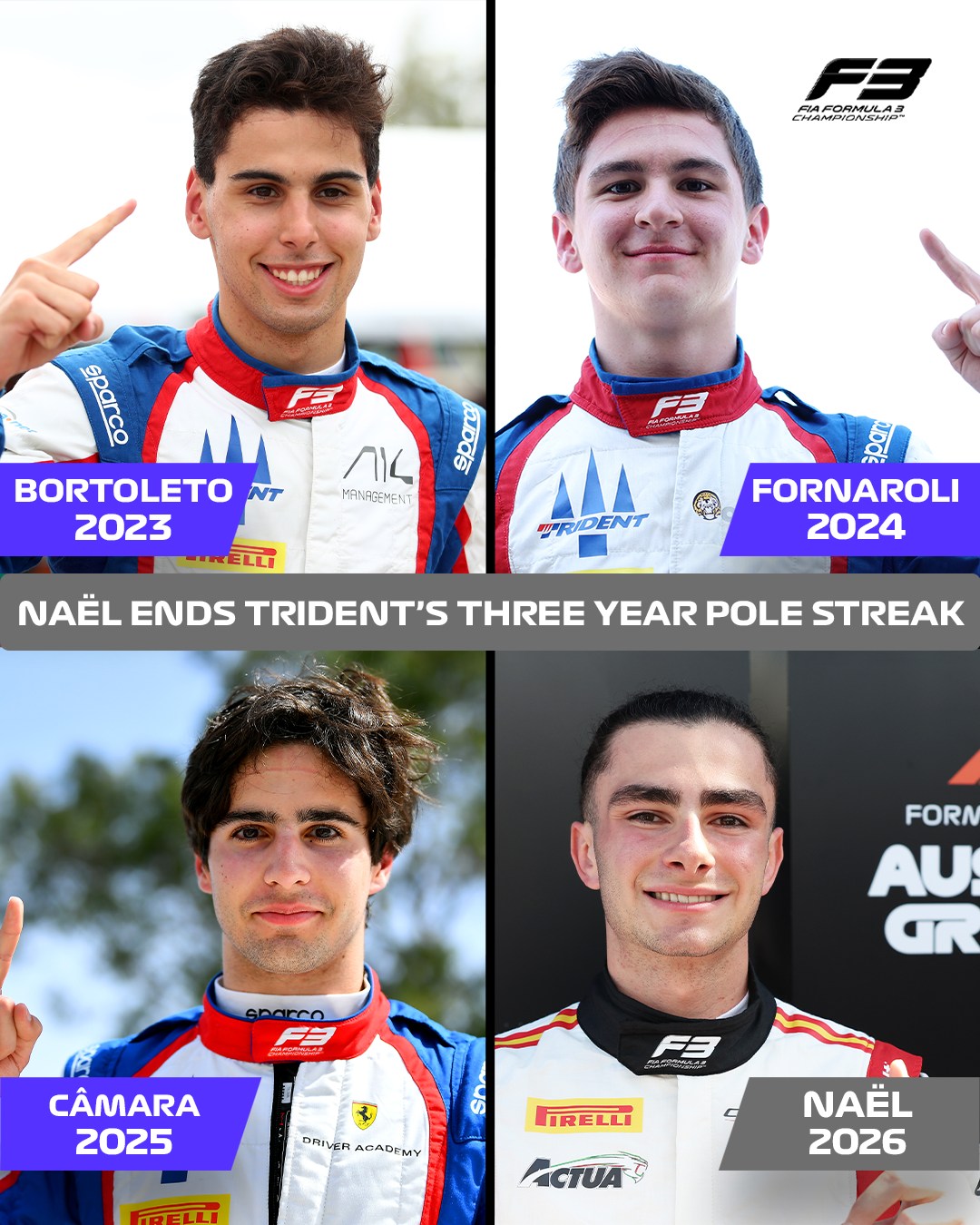 Ending the streak! ⛓️‍💥👀

Théophile Naël became the first non-TRIDENT driver to take pole position in Melbourne when his Campos ended Friday's 30-minute session fastest 💨

#F3 #Formula3 #TheophileNael #AusGP #RoadToF1