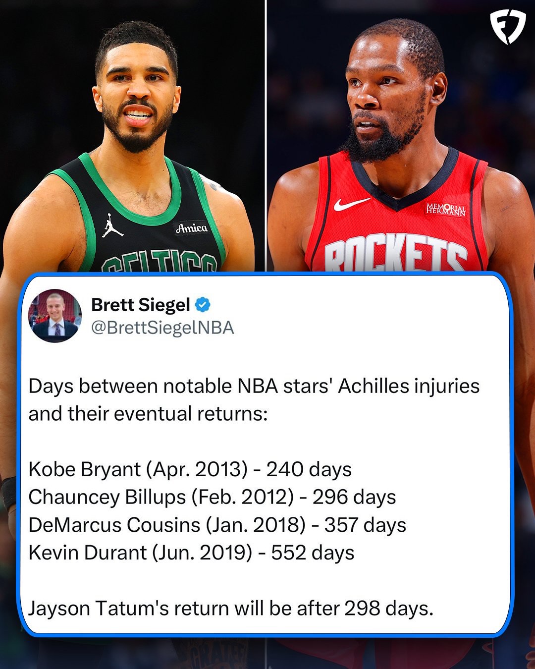 It’ll be just 298 days between Jayson Tatum’s achilles injury & his return to play 🫡

What a recovery ❤️

(via x / BrettSiegelNBA)

#jaysontatum #kevindurant #nba #celtics