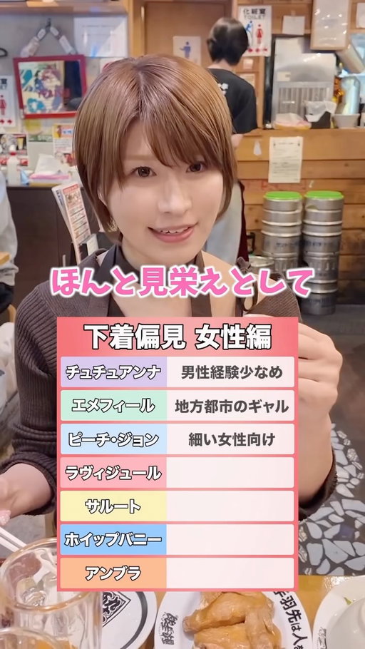 下着で分かる印象…？
#偏見 #下着
